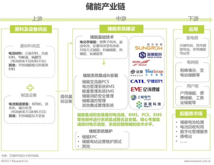 千亿储能，再造宁王