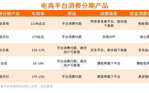 消费贷，互联网电商的阴暗面