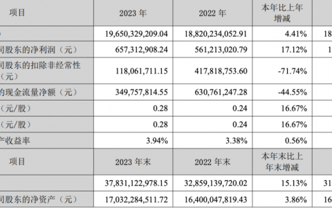 借势大模型，科大讯飞走出低谷了吗？