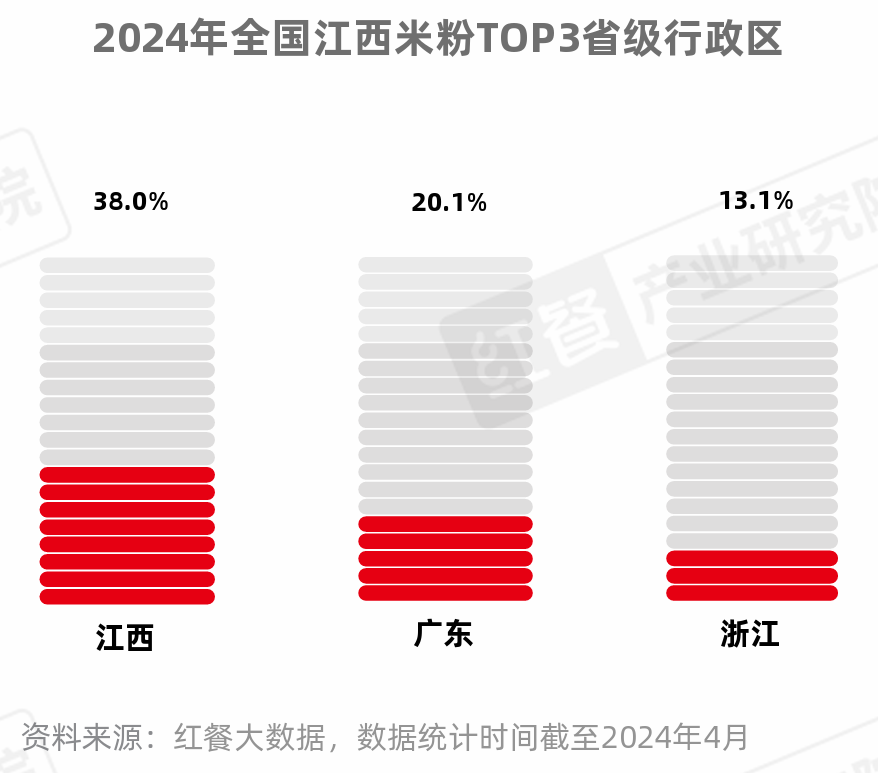 《米粉品类发展报告2024》发布：向千亿规模进军，赛道进一步细分