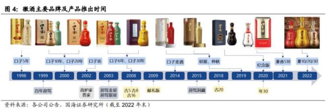 口子窖，成也高端，困也高端