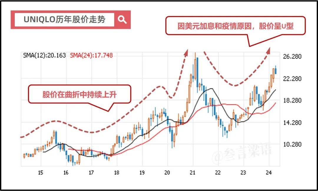 日本失去的30年，优衣库的绝地反击