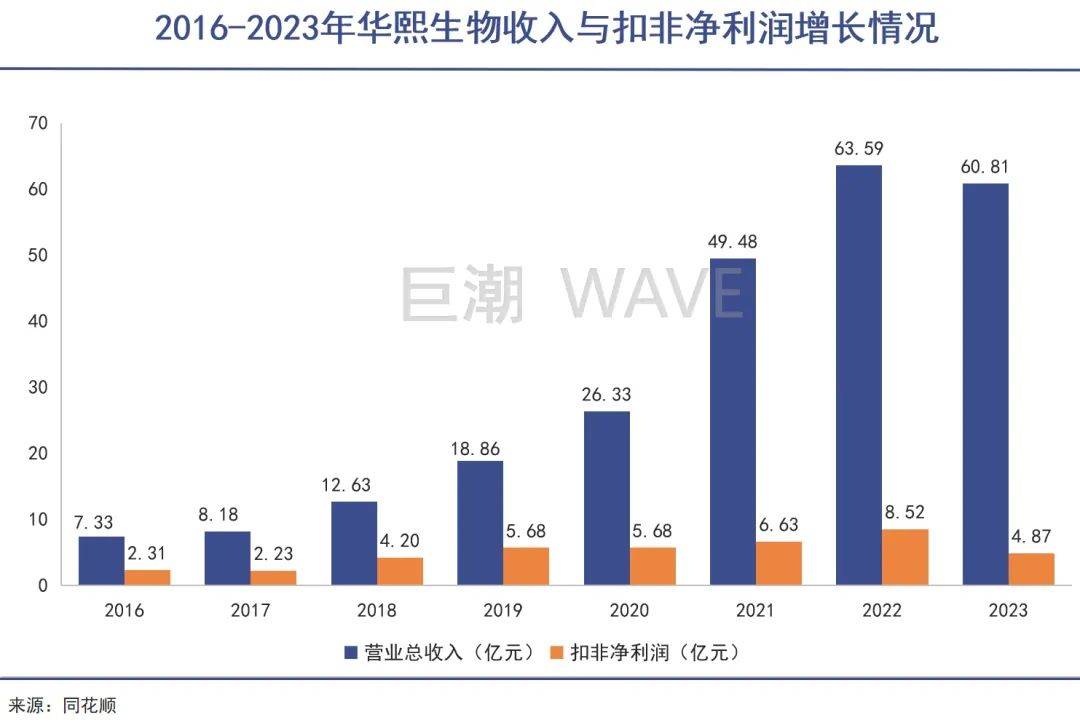 医美三大佬，都不想只靠玻尿酸了｜巨潮