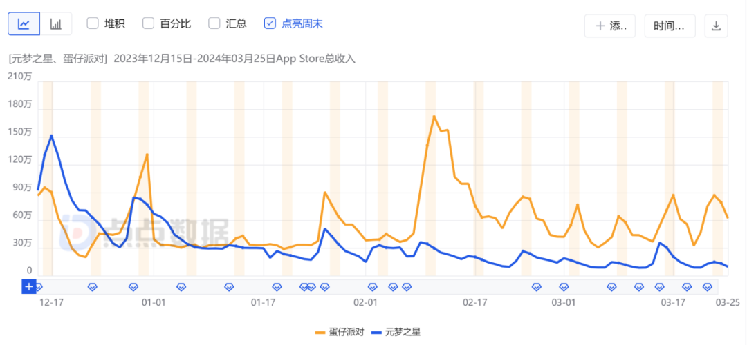 腾讯与网易的100天派对游戏大战