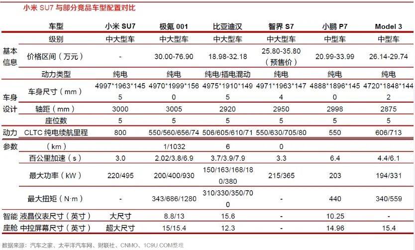 小米汽车，行业的下一条“鲶鱼”？