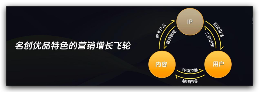 名创优品，活成了头部IP的理想型