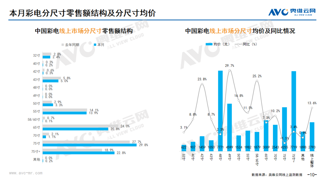 2024年03月线上家电市场总结