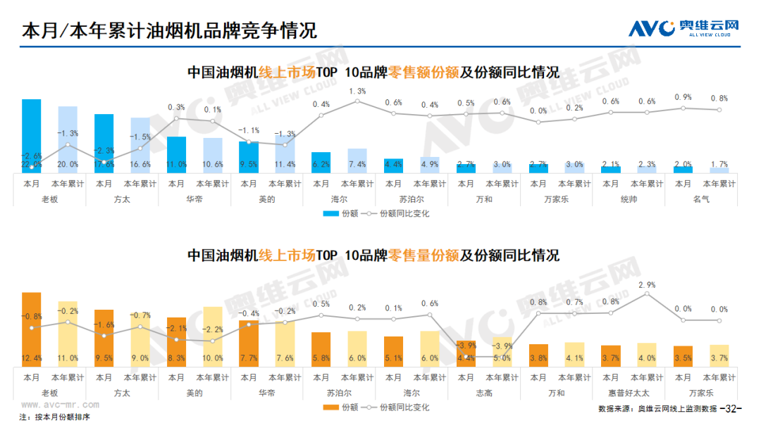 2024年03月线上家电市场总结