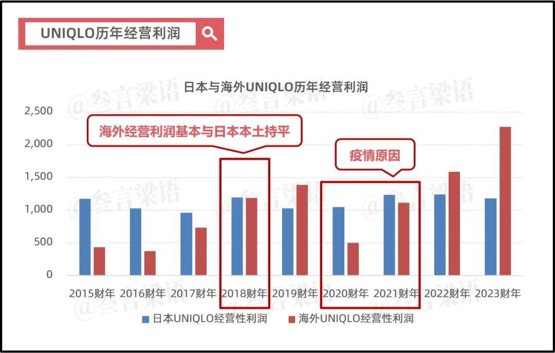 日本失去的30年，优衣库的绝地反击