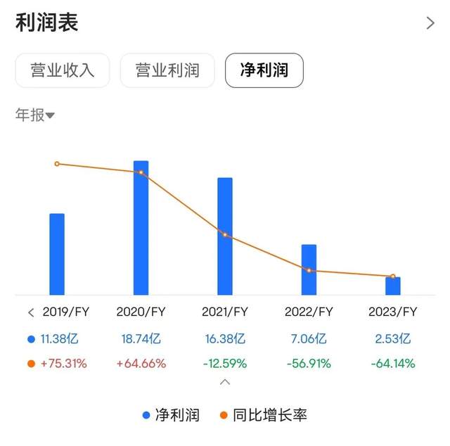 亏损的维达，为何被“纸业大王”盯上？