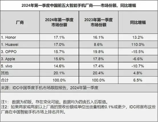 红衣鸿祎、绿衣雷军：科技圈大佬要“整顿”汽车圈