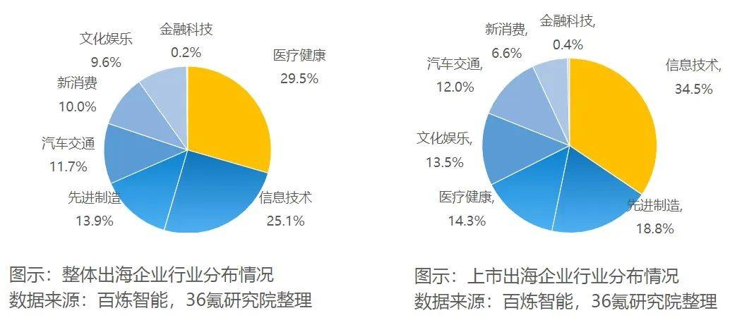 2024年，出海还是搞钱的好路子吗？