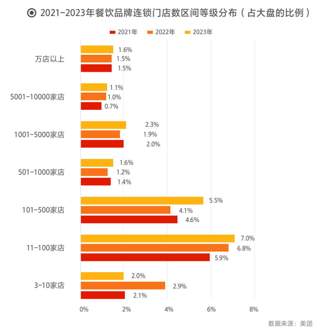 2024中国餐饮加盟品牌TOP100榜单正式出炉