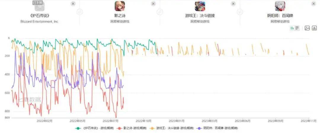 暴雪终于回归中国，它不能失去的30亿元市场