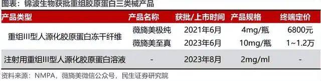 最接近茅台的龙头，毛利率和粘性极高，关键市场正在急速爆发