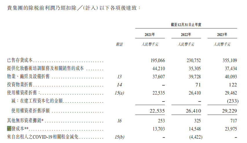 毛戈平转战港股，如何突破“毛戈平”依赖和高端幻想？