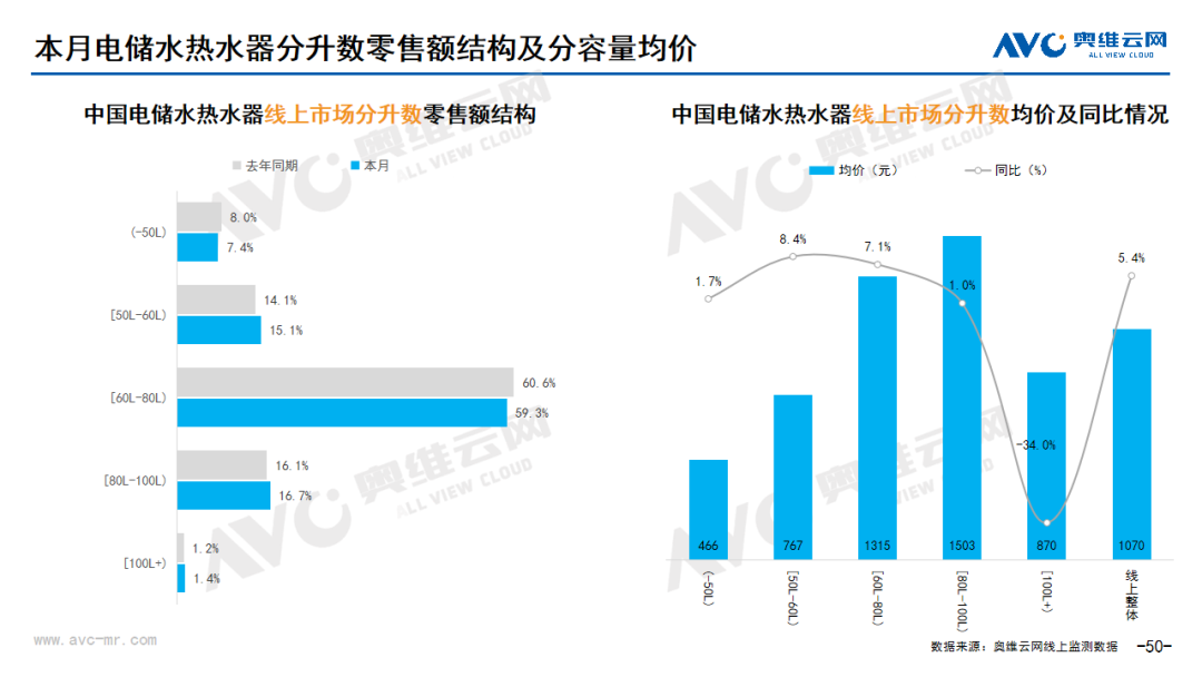 2024年03月线上家电市场总结