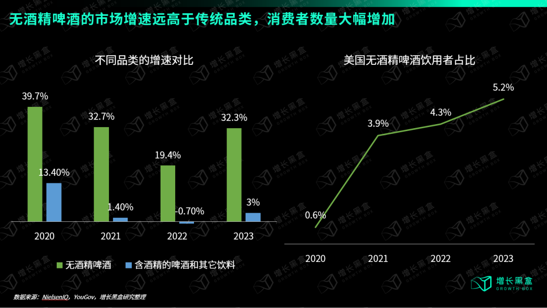 成立6年占据行业51%市场份额，美国人也有自己的“元气森林”