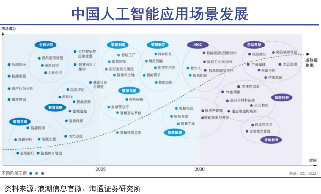 人工智能落地第一站，好莱坞｜巨潮