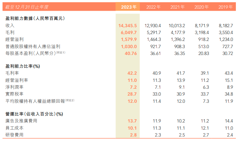 特步终于扬眉吐气一回