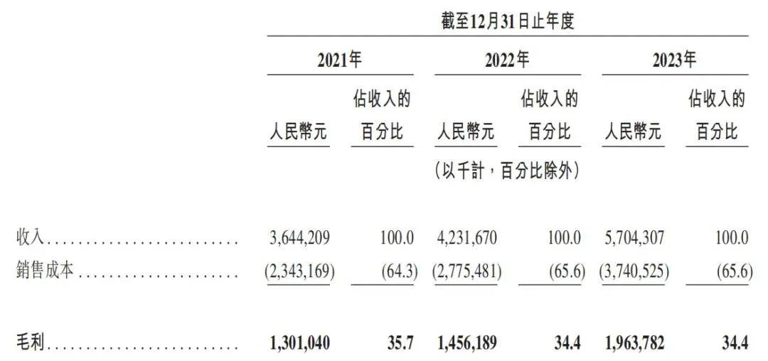 茶百道上市，新茶饮们还要“跟牌”？