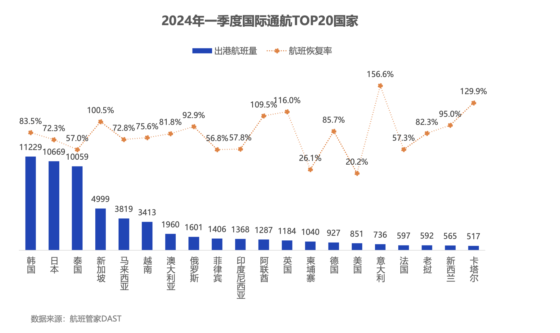 航班管家发布《2024年一季度民航数据报告》