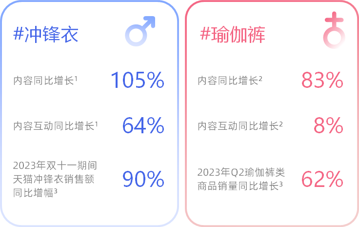 人化养宠、简法生活，2024年的消费者们有何变化？| 2024消费趋势报告