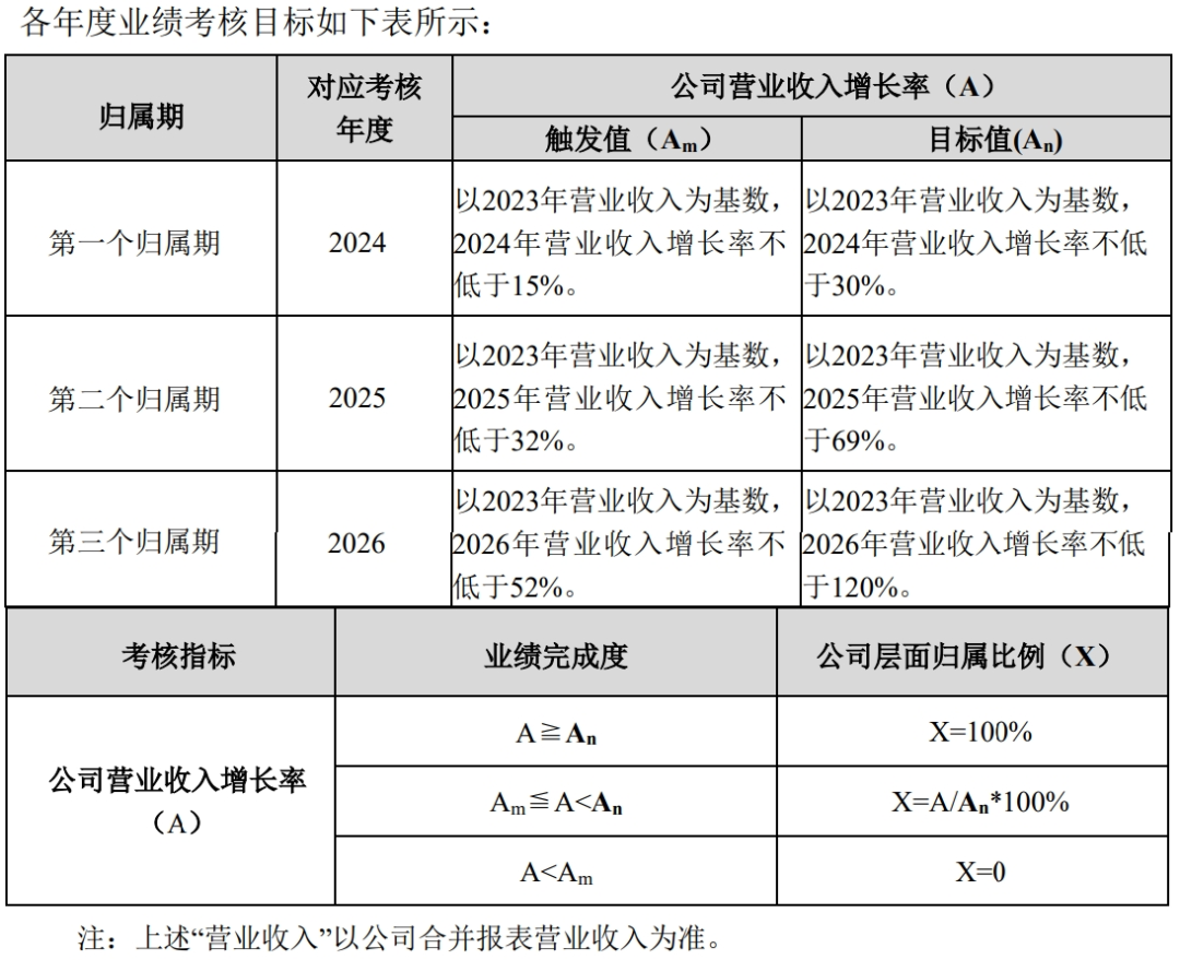 海尔生物2023年财报中的“新质生产力公式”