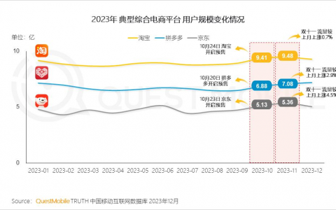 刘强东数字人初战告捷，京东的新“低价、流量、服务”逻辑