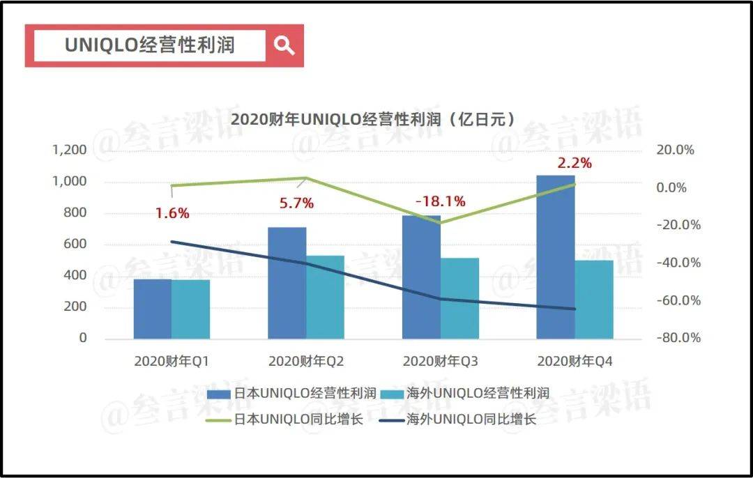 日本失去的30年，优衣库的绝地反击