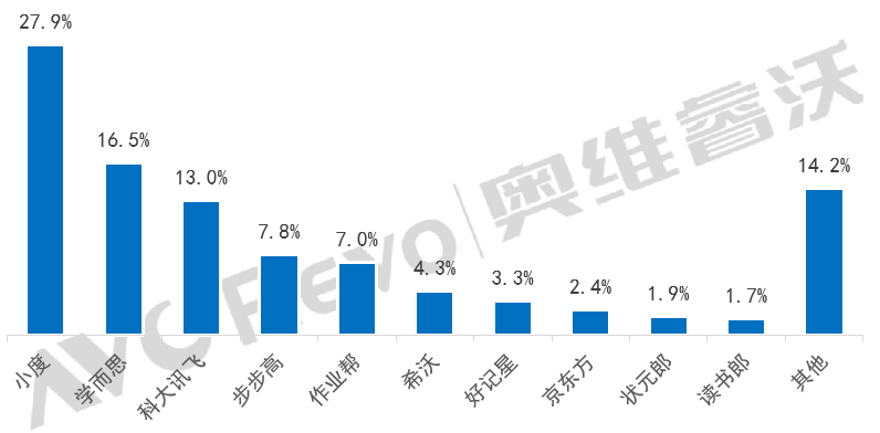 学习平板逆势增长，AI、大模型或进一步加速需求释放