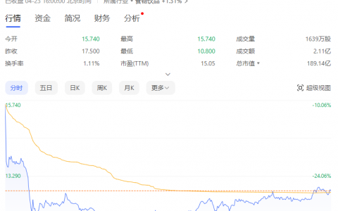 茶百道破发，新茶饮还旺得起来吗？