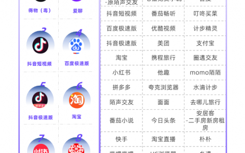 投放量TOP1，得物如何在巨头环伺中接住泼天富贵？