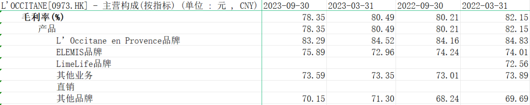 欧舒丹一边进县城，一边私有化？