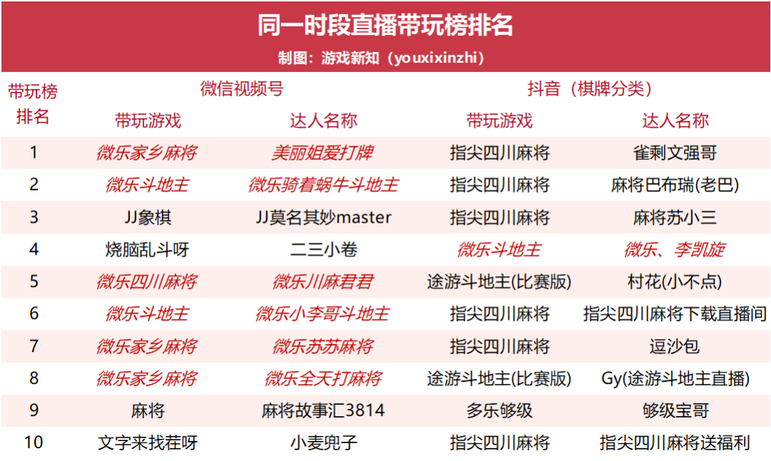 收入连涨4年，砍营销还涨14%，这家厂商找准新赛道了？