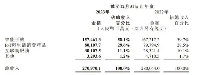 全球智能手机销量下滑，苹果却在中国更好卖了？