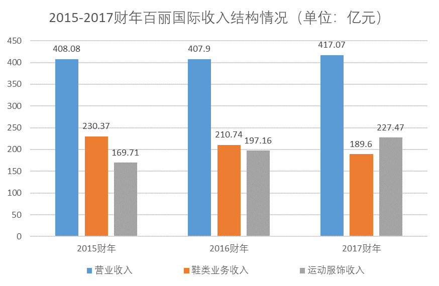 一代鞋王浮沉史：终究是高瓴吃肉，管理层喝汤？