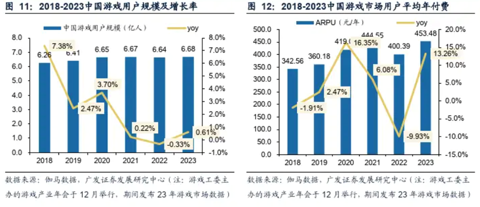 开放世界武侠MMO，网易想用永久9块9“整顿”行业乱象 | 游戏干线