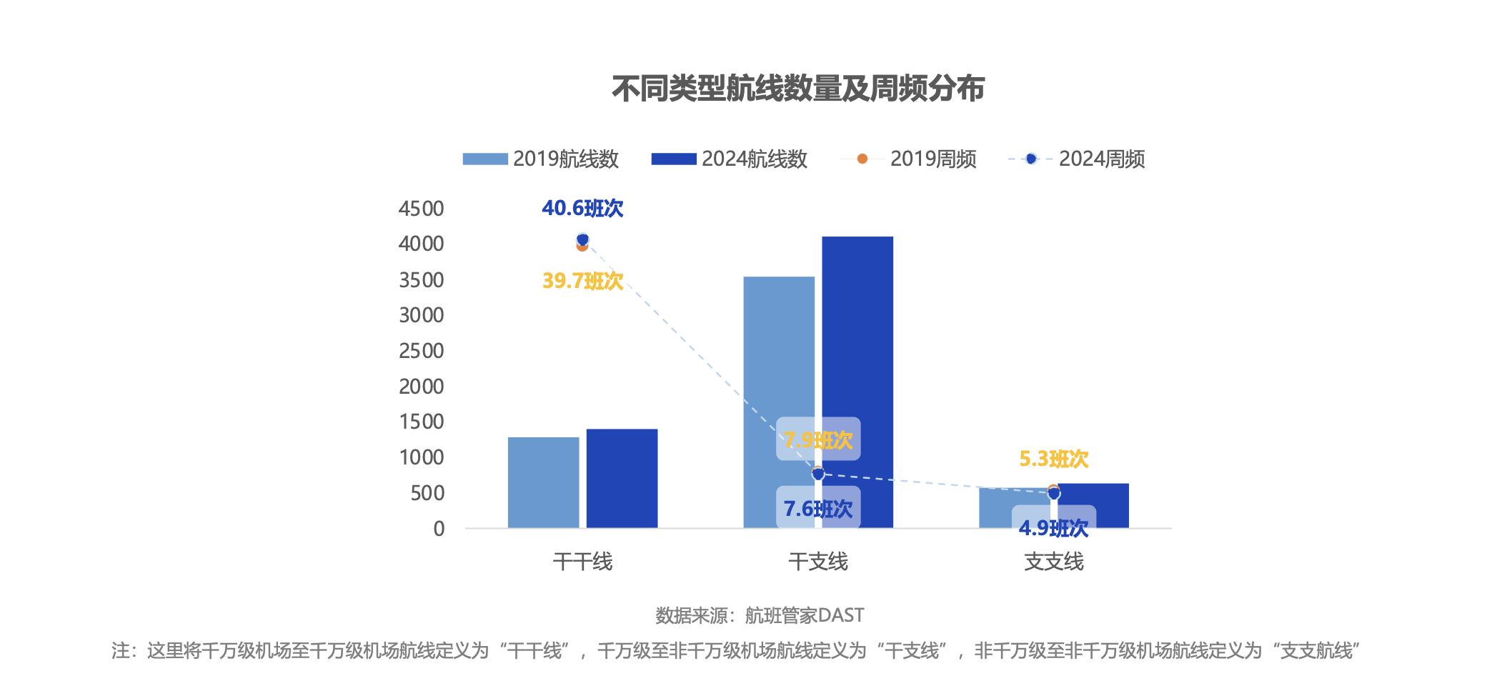 航班管家发布《2024年一季度民航数据报告》