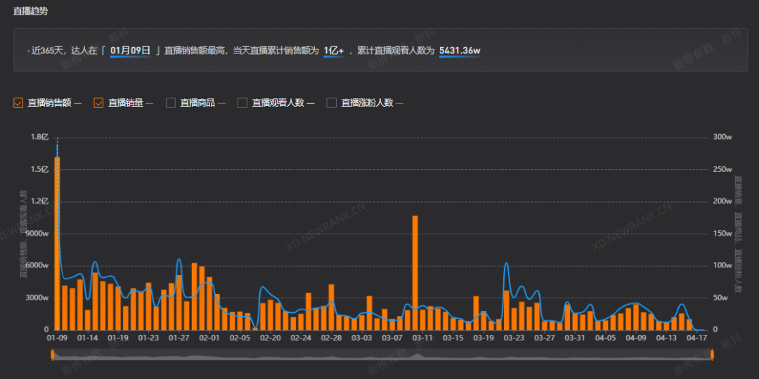 疯狂小杨哥开拍短剧，“抖音一哥”要做新一代霸总？