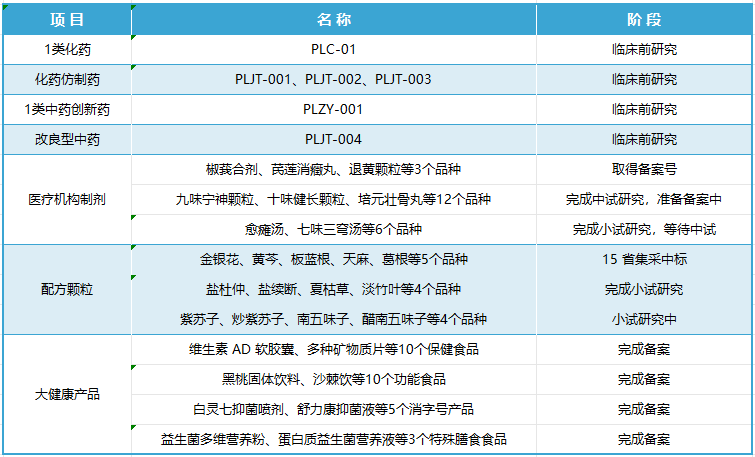 盘龙药业：2023年业绩稳中有进，盘龙七片市场份额再度提升