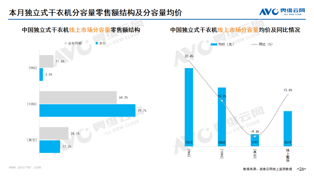 2024年03月线上家电市场总结