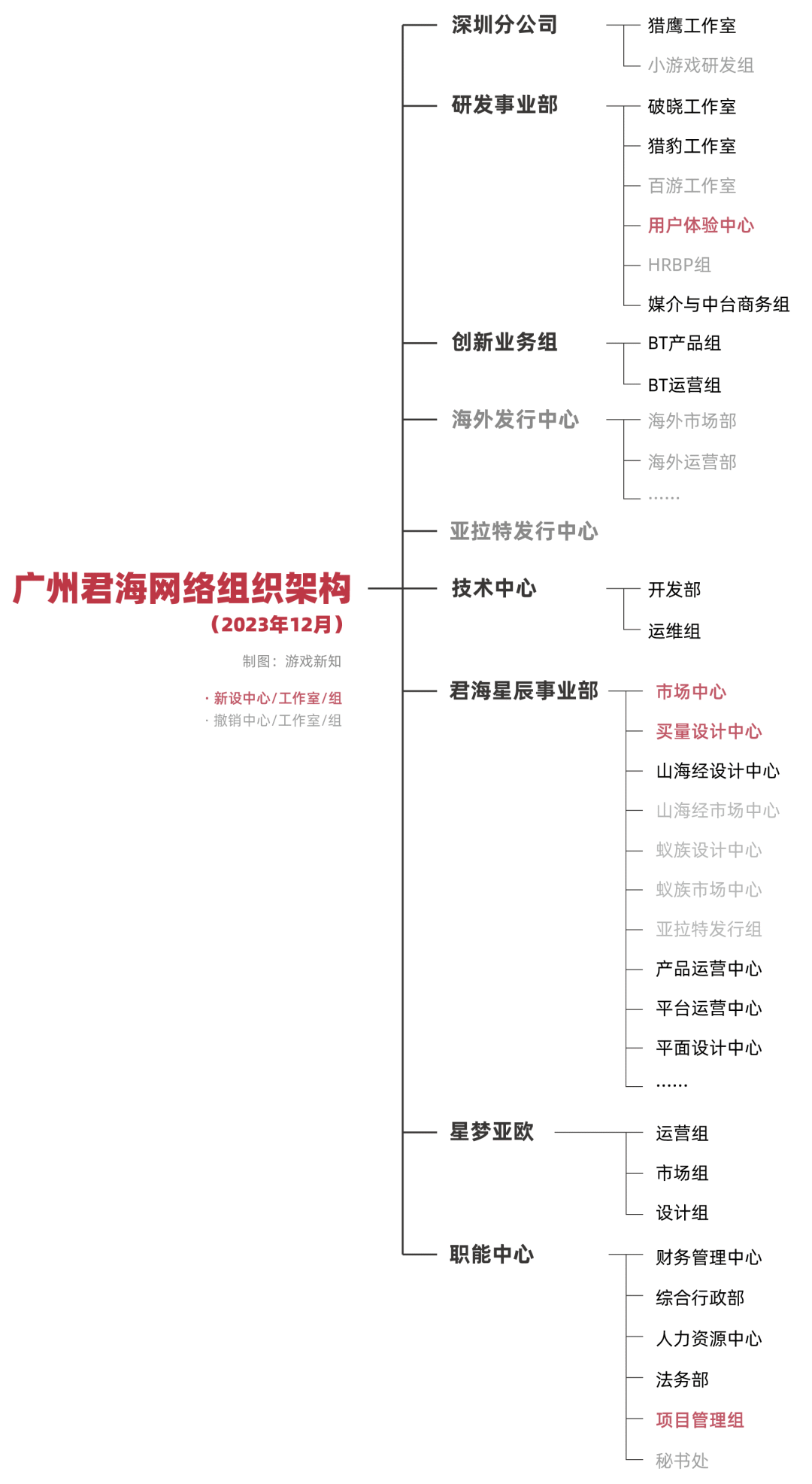 利润下降350%，这家买量公司的首次转型受挫了？