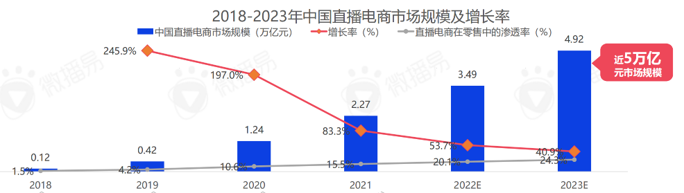 小杨哥的“三只羊”被立案调查