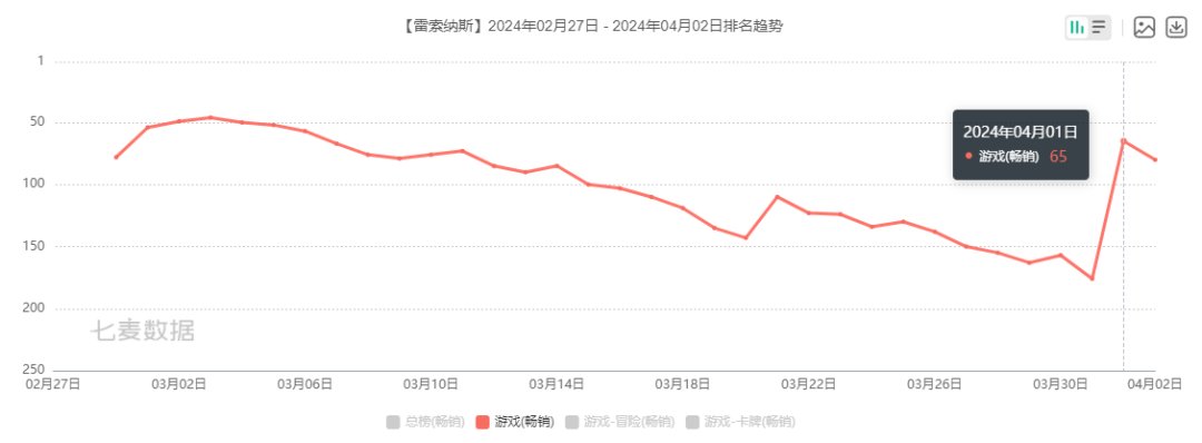 女性向、二游神仙打架，今年Q1谁笑得最开心！