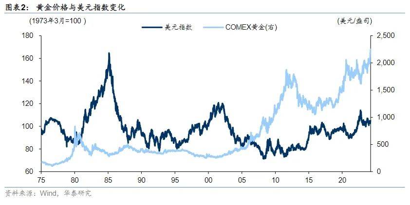 直逼730，“脱缰”的黄金还会继续涨吗？