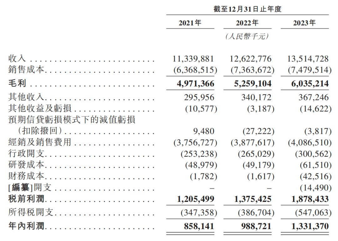 “怡宝”母公司华润饮料递表港股IPO