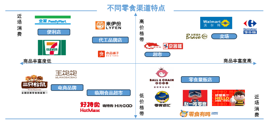 赵一鸣零食：一个关于利他思维和需求共振的商业故事