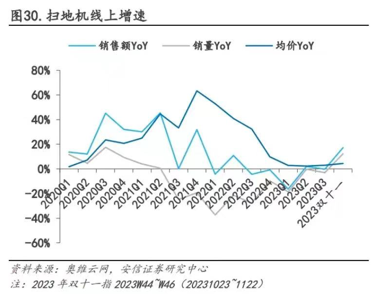 追觅科技为何急着和机器人做“断舍离”？