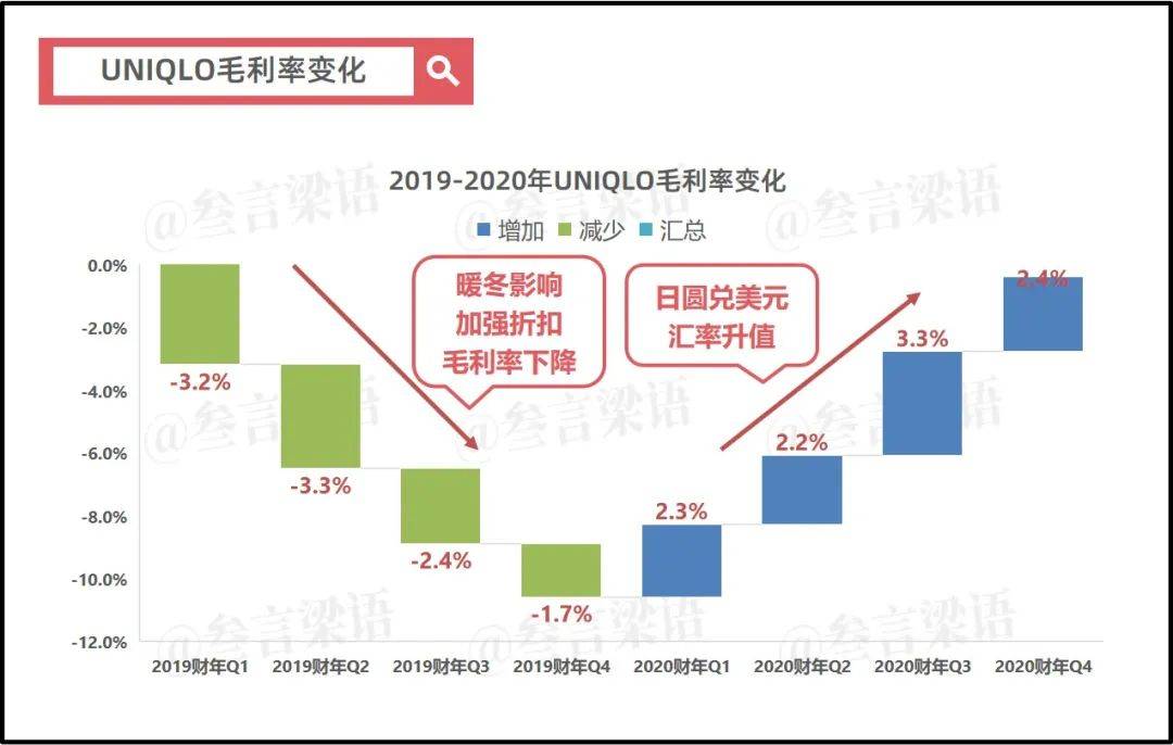 日本失去的30年，优衣库的绝地反击